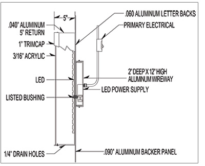 Common Austin Channel Letter Signs Details